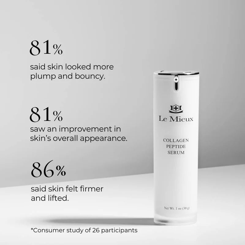 Clinical results of Le Mieux Collagen Peptide Serum showing visible improvements in plumpness, firmness, and overall skin appearance with continued us.