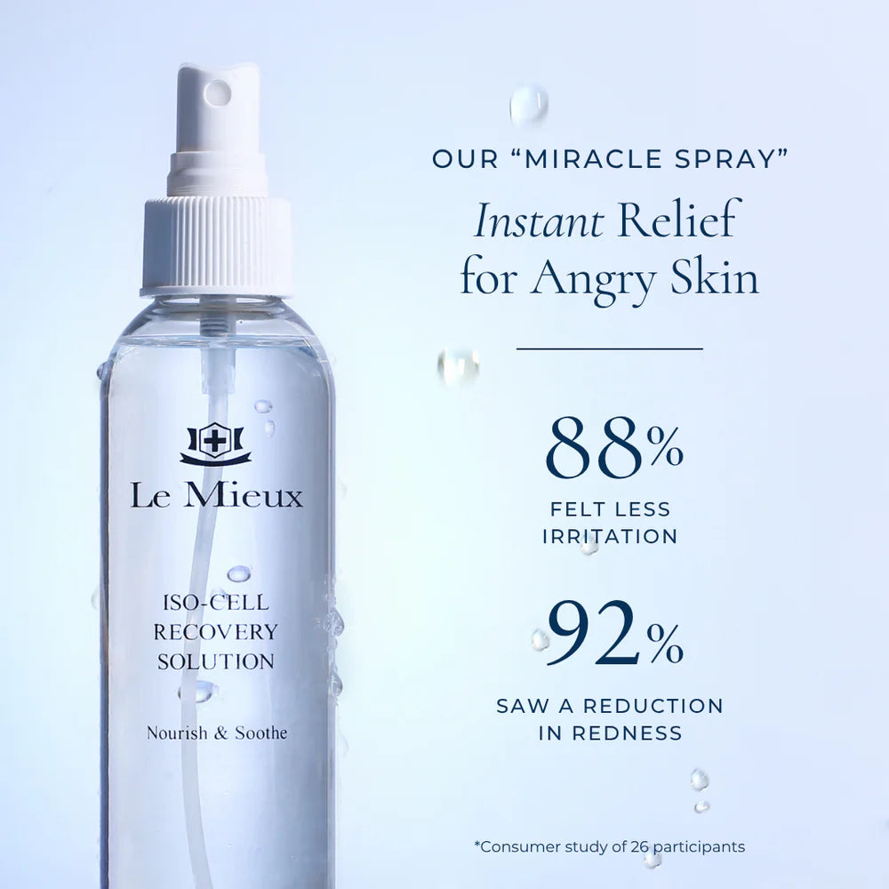 Le Mieux Iso-Cell Recovery Solution with clinical results - 88% felt less irritation, 92% saw reduction in redness. 