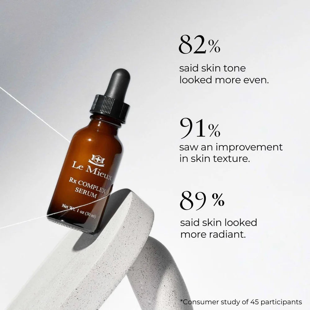 Clinical results showing Le Mieux Rx Complex Serum improves skin tone, firmness, and elasticity after consistent use.